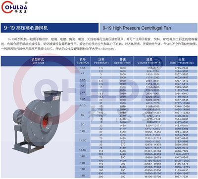 9-19-4A-3KW-耐高温锅炉鼓风机,9-19-4A-3KW高压离心风机加长轴-东莞市科惠机电设备