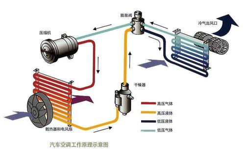 汽车空调 怎样才更省油